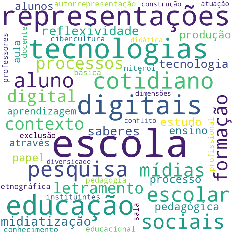 Nuvem de termos dos títulos das publicações