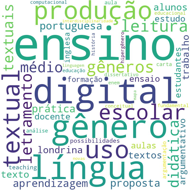 Nuvem de termos dos títulos das publicações