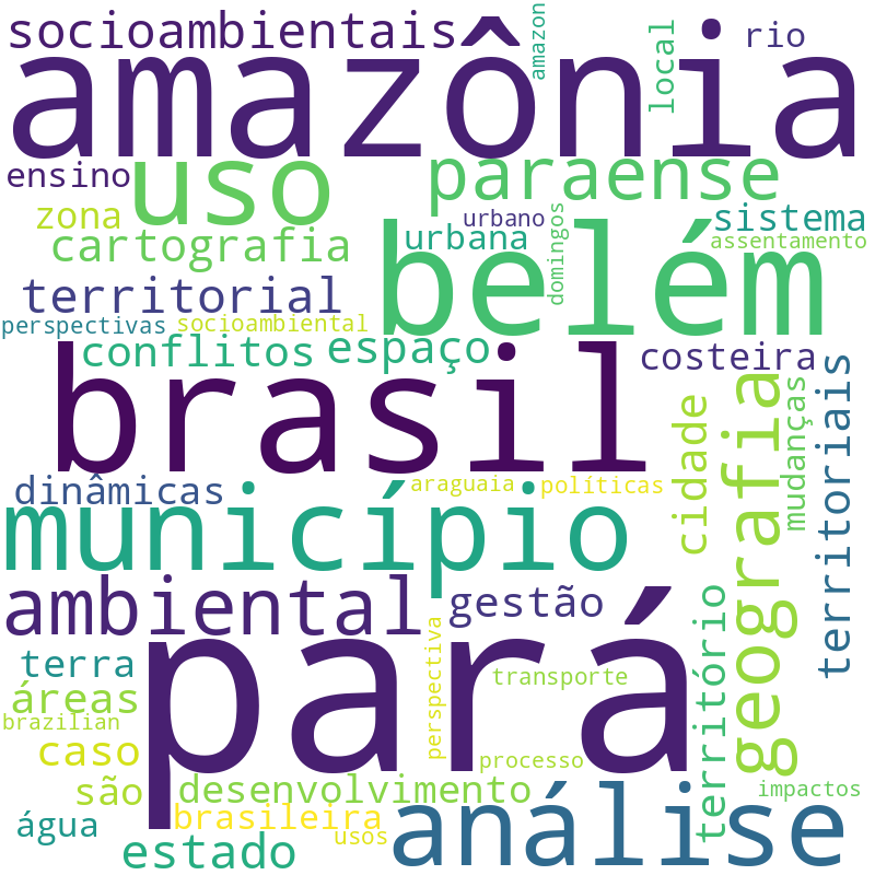 Nuvem de termos dos títulos das publicações