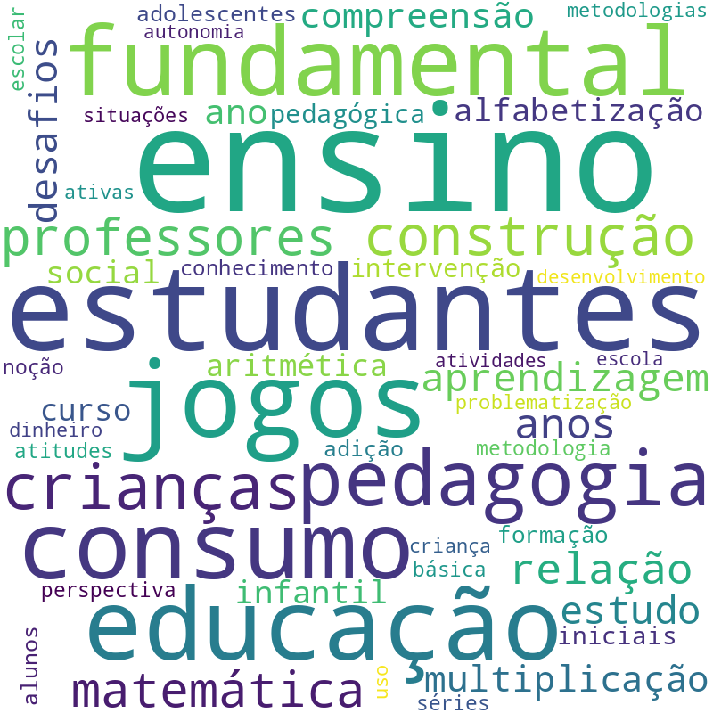 Nuvem de termos dos títulos das publicações