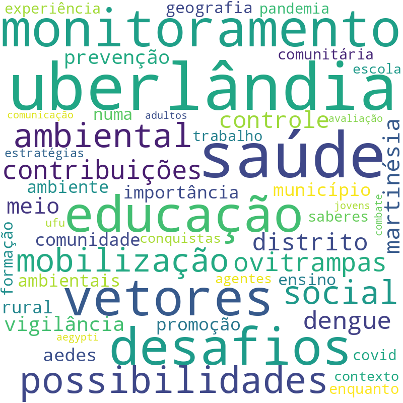 Nuvem de termos dos títulos das publicações