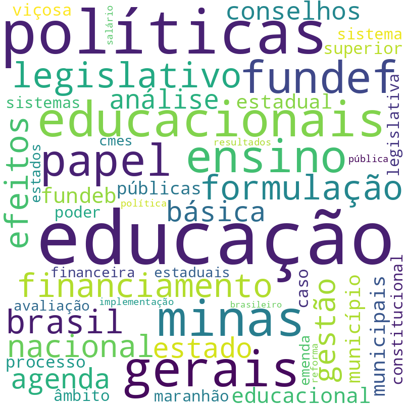 Nuvem de termos dos títulos das publicações