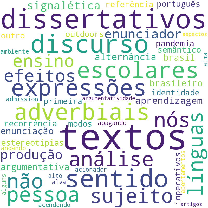 Nuvem de termos dos títulos das publicações