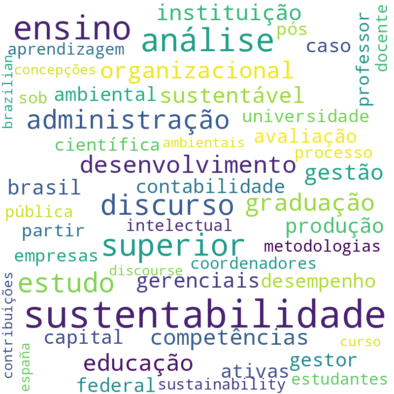 Nuvem de termos dos títulos das publicações