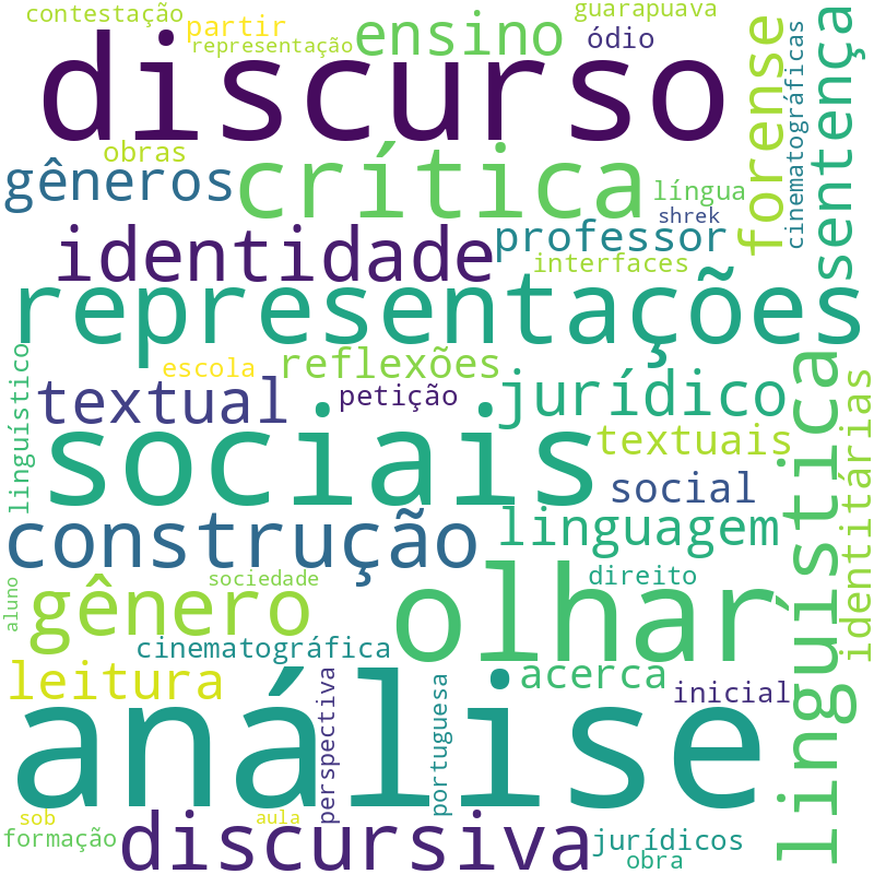Nuvem de termos dos títulos das publicações