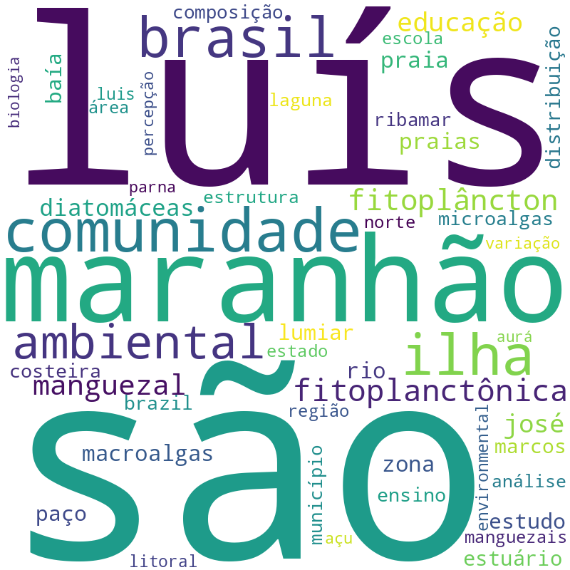 Nuvem de termos dos títulos das publicações