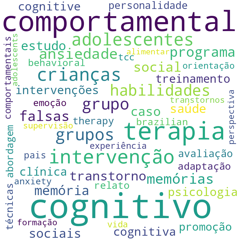 Nuvem de termos dos títulos das publicações