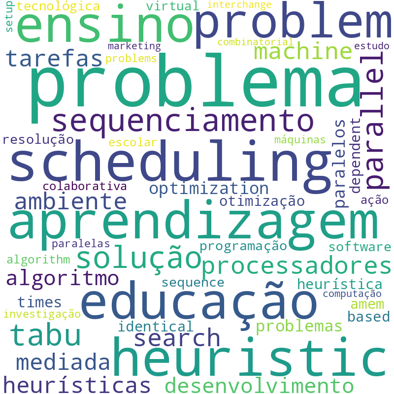 Nuvem de termos dos títulos das publicações