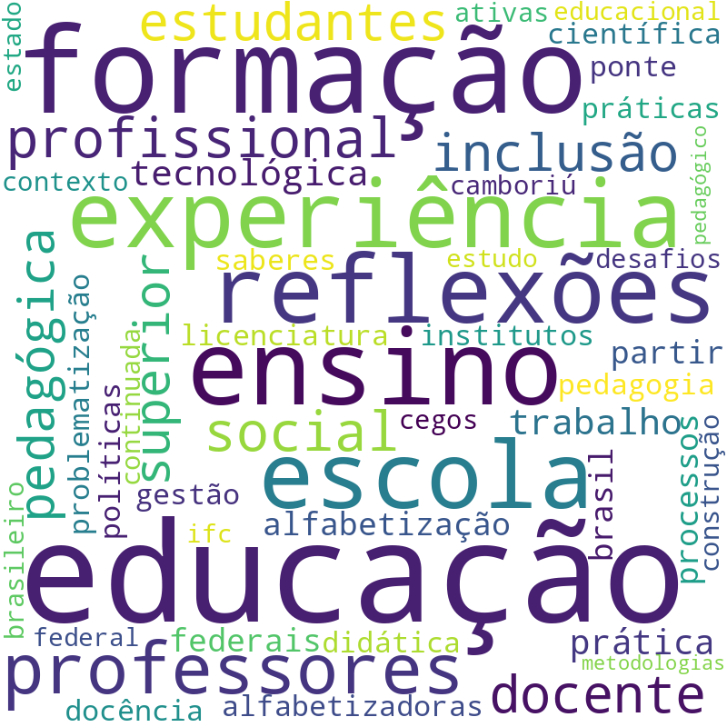 Nuvem de termos dos títulos das publicações