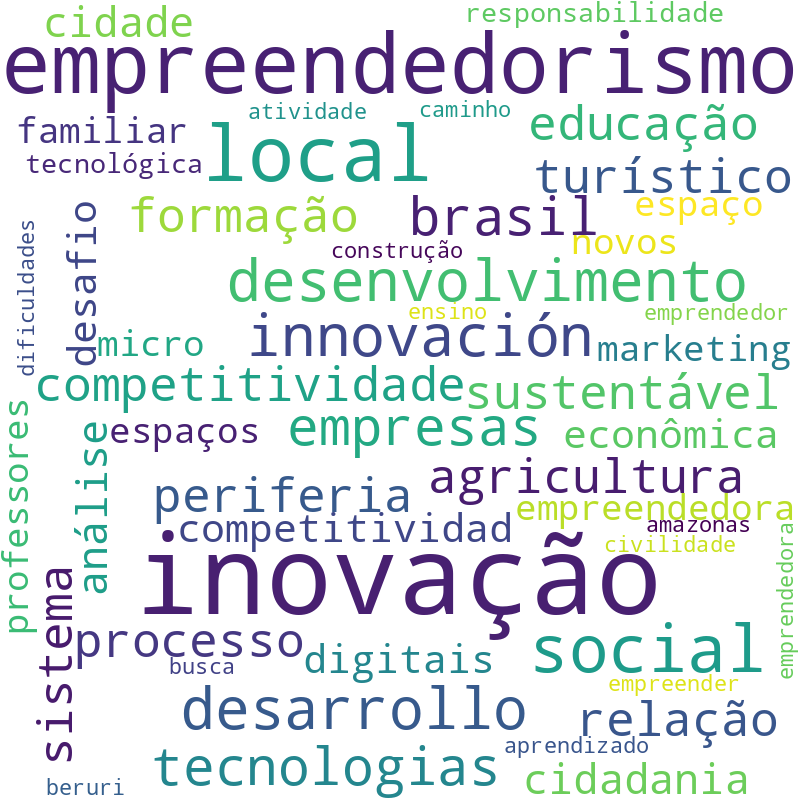 Nuvem de termos dos títulos das publicações