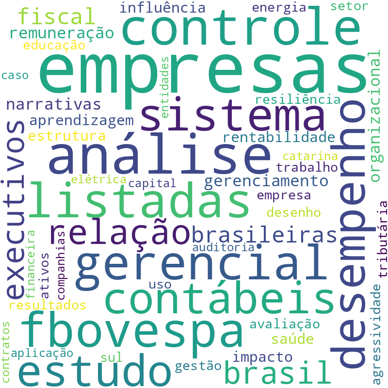 Nuvem de termos dos títulos das publicações
