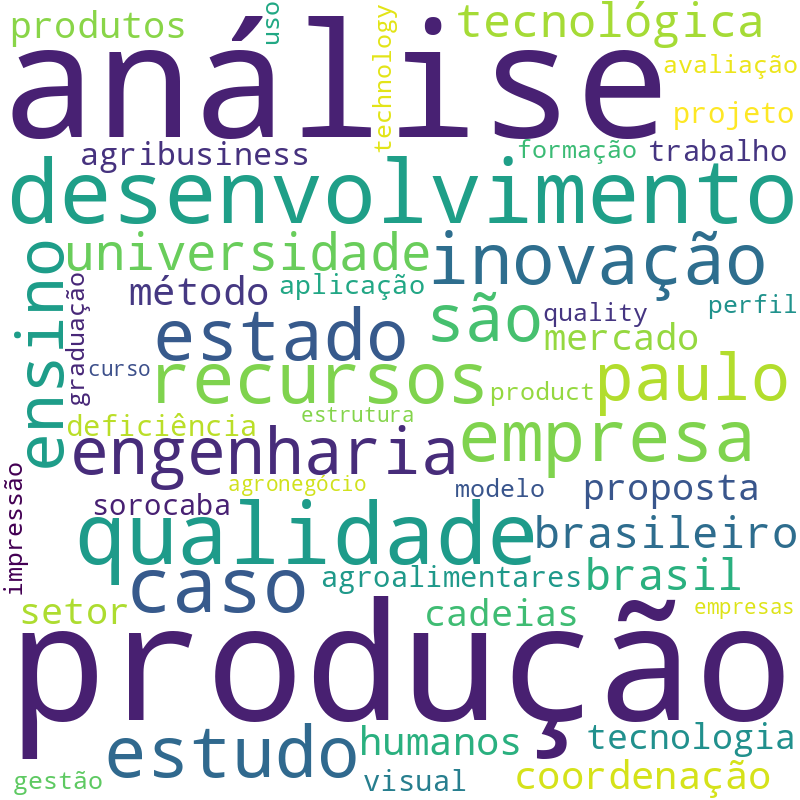Nuvem de termos dos títulos das publicações