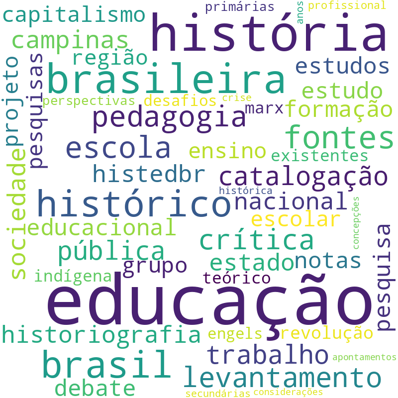 Nuvem de termos dos títulos das publicações
