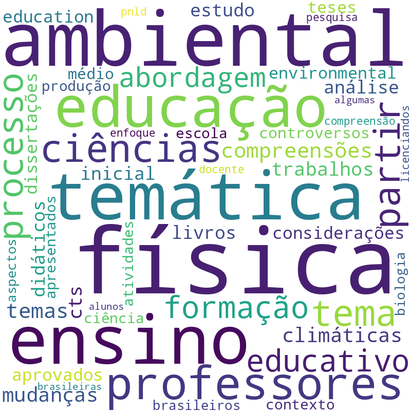 Nuvem de termos dos títulos das publicações