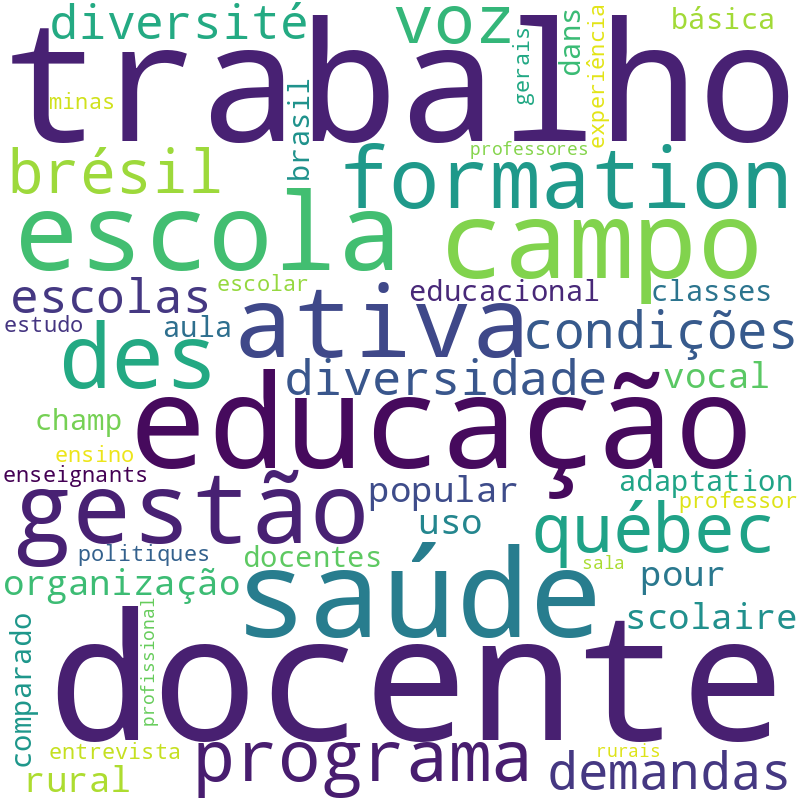 Nuvem de termos dos títulos das publicações