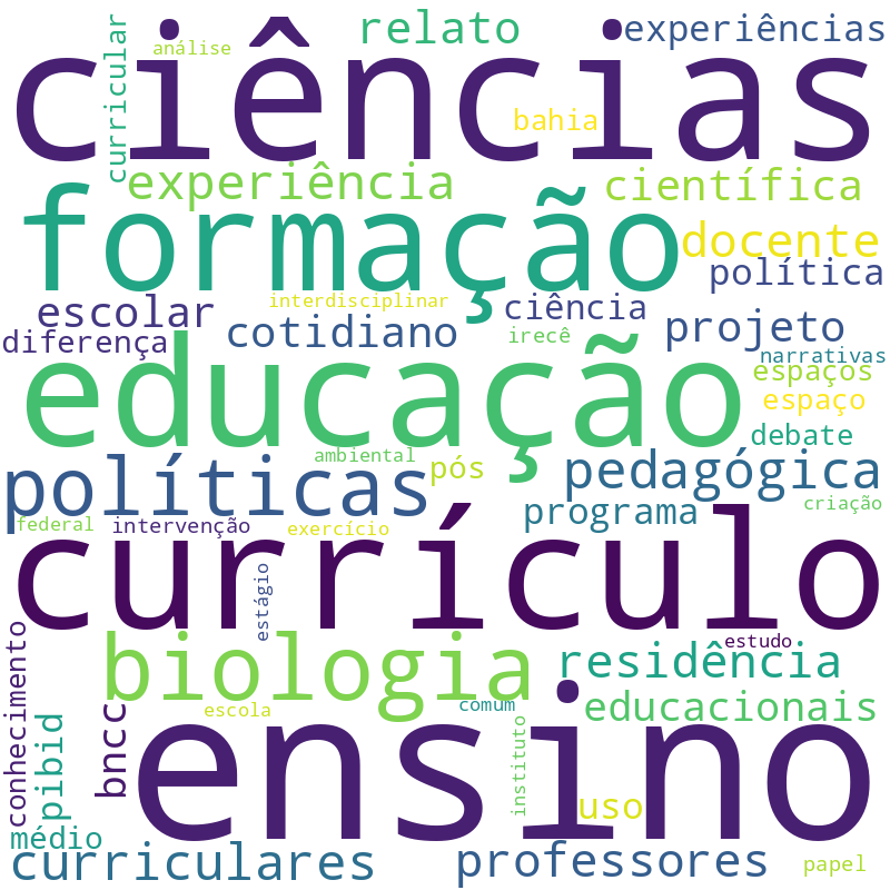 Nuvem de termos dos títulos das publicações
