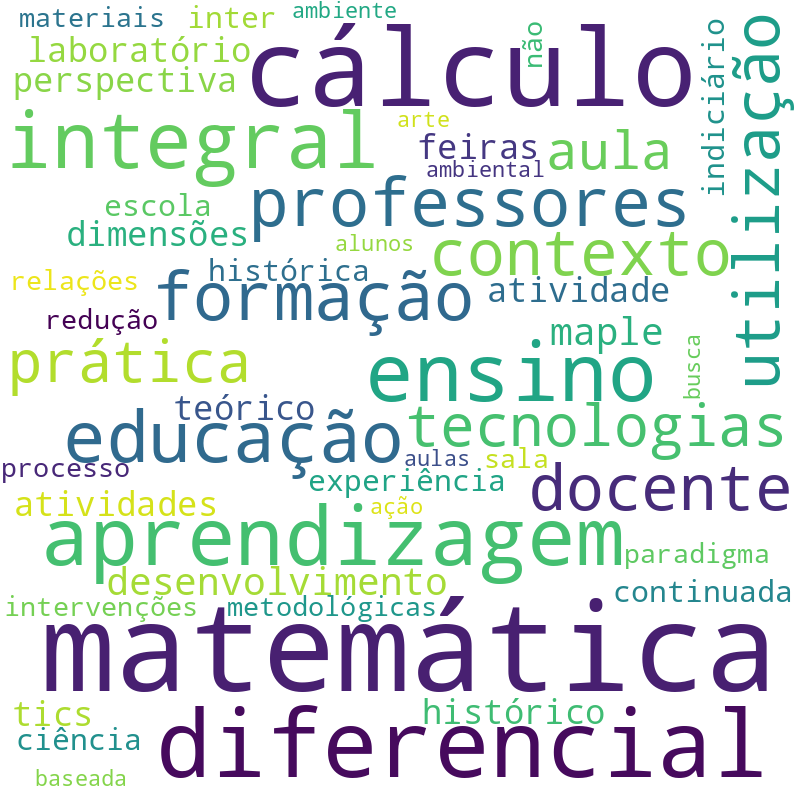 Nuvem de termos dos títulos das publicações