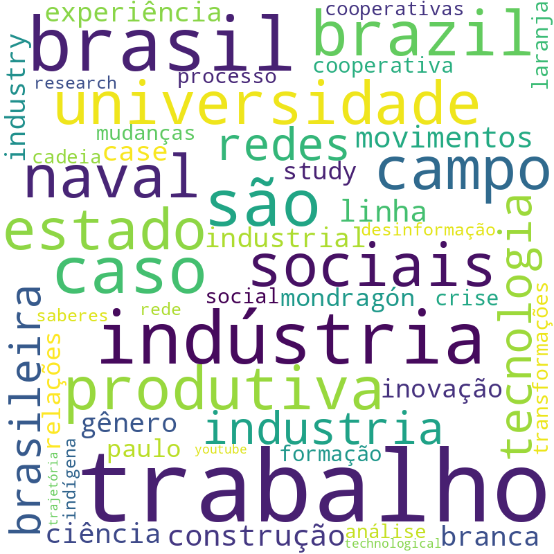Nuvem de termos dos títulos das publicações