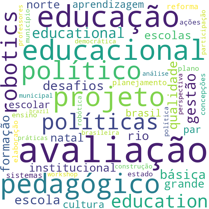 Nuvem de termos dos títulos das publicações