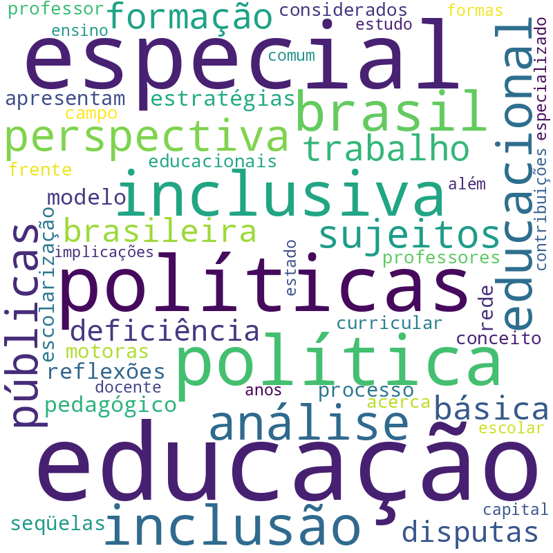 Nuvem de termos dos títulos das publicações