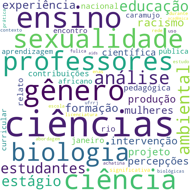 Nuvem de termos dos títulos das publicações