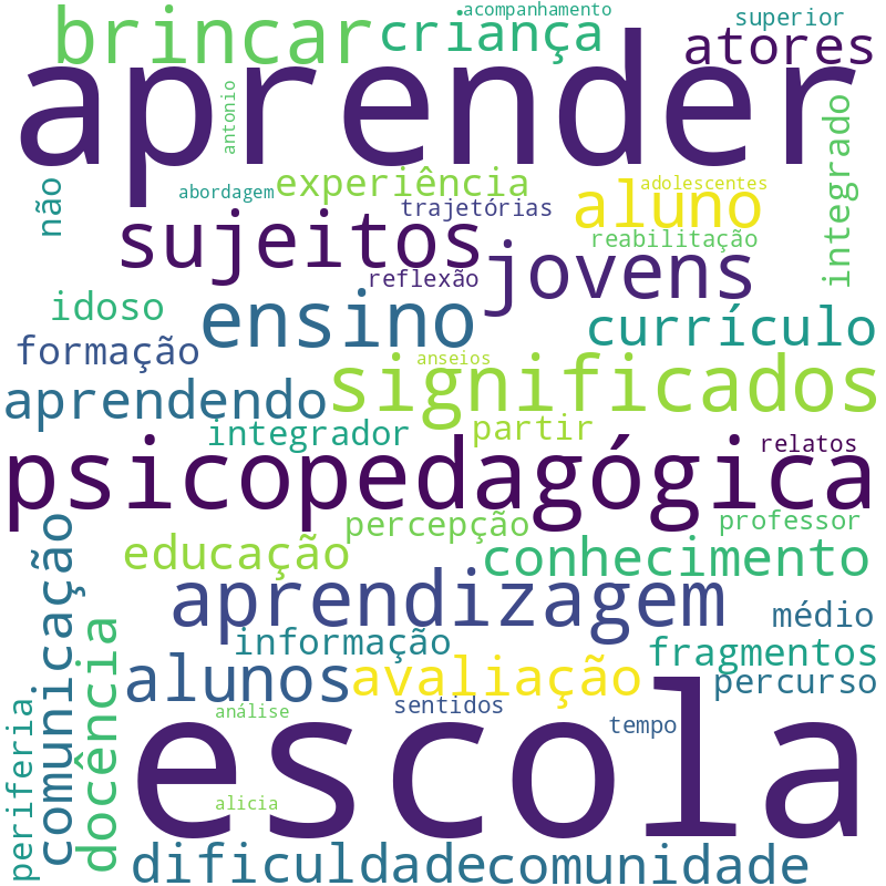 Nuvem de termos dos títulos das publicações