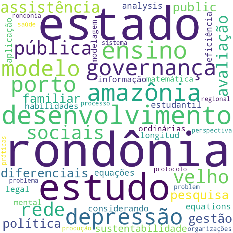 Nuvem de termos dos títulos das publicações