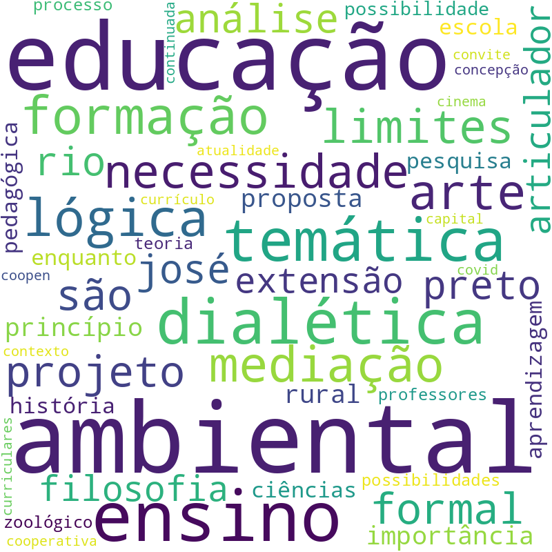 Nuvem de termos dos títulos das publicações