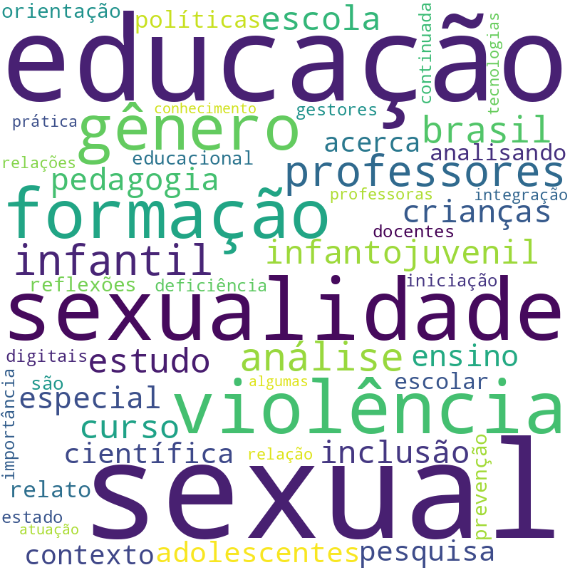 Nuvem de termos dos títulos das publicações