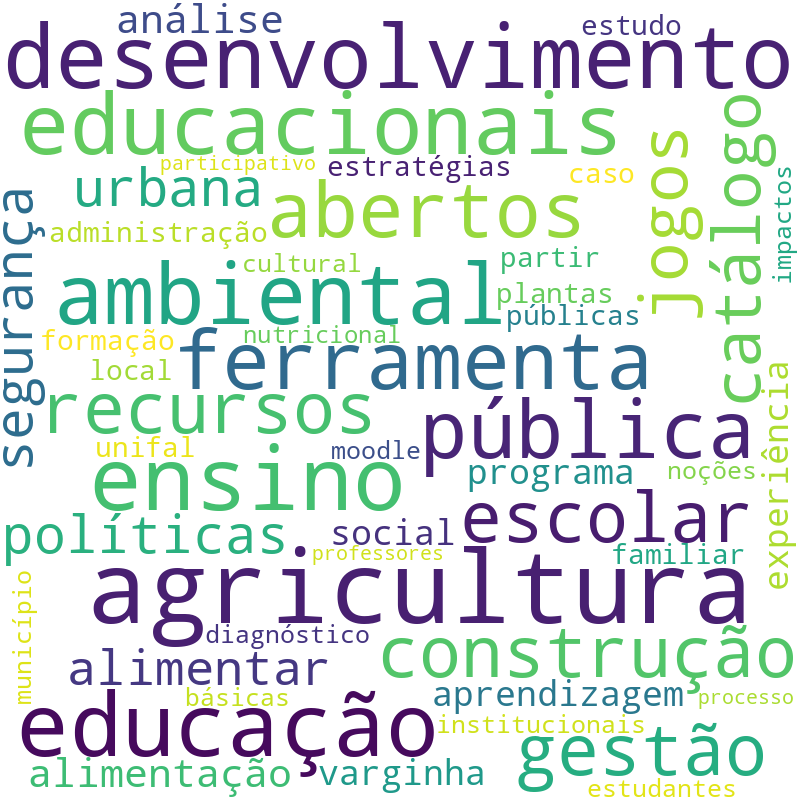 Nuvem de termos dos títulos das publicações
