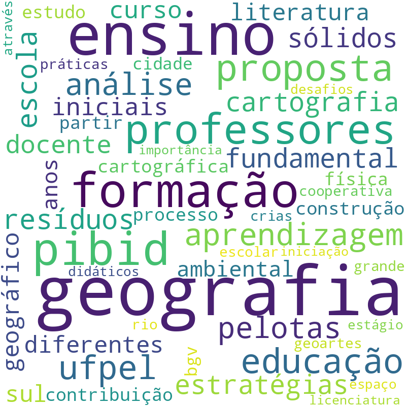 Nuvem de termos dos títulos das publicações