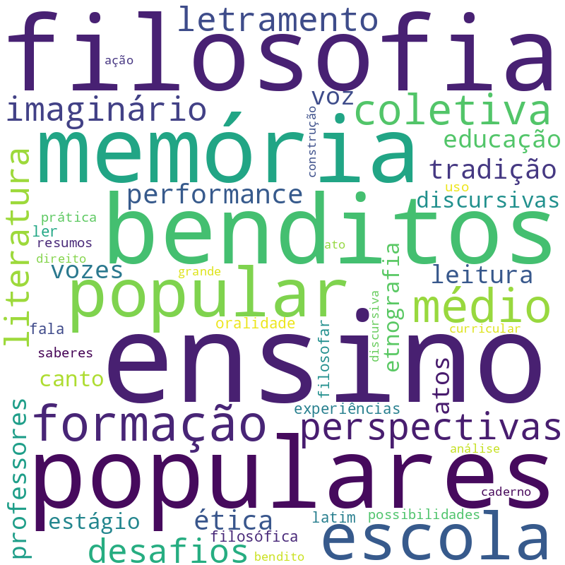 Nuvem de termos dos títulos das publicações
