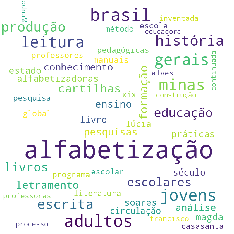 Nuvem de termos dos títulos das publicações