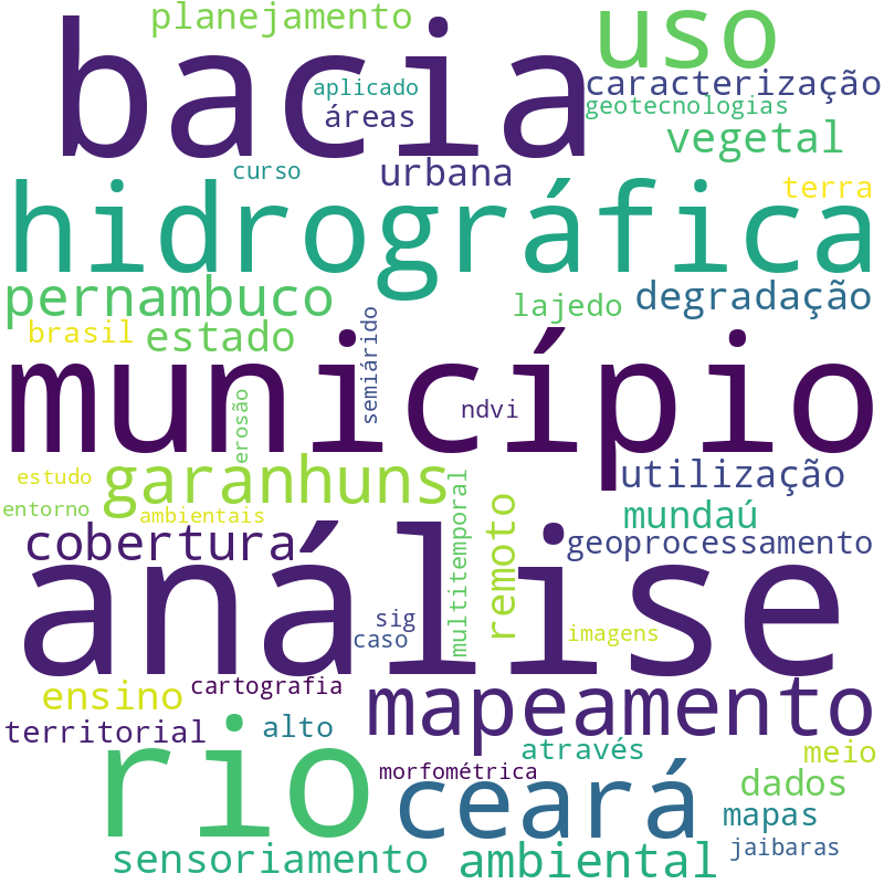Nuvem de termos dos títulos das publicações