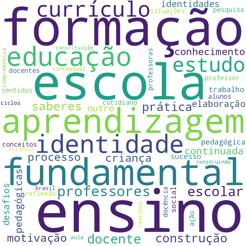 Nuvem de termos dos títulos das publicações