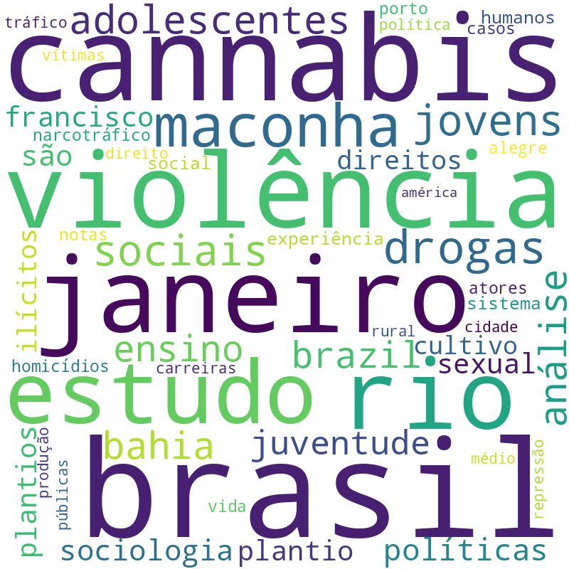 Nuvem de termos dos títulos das publicações
