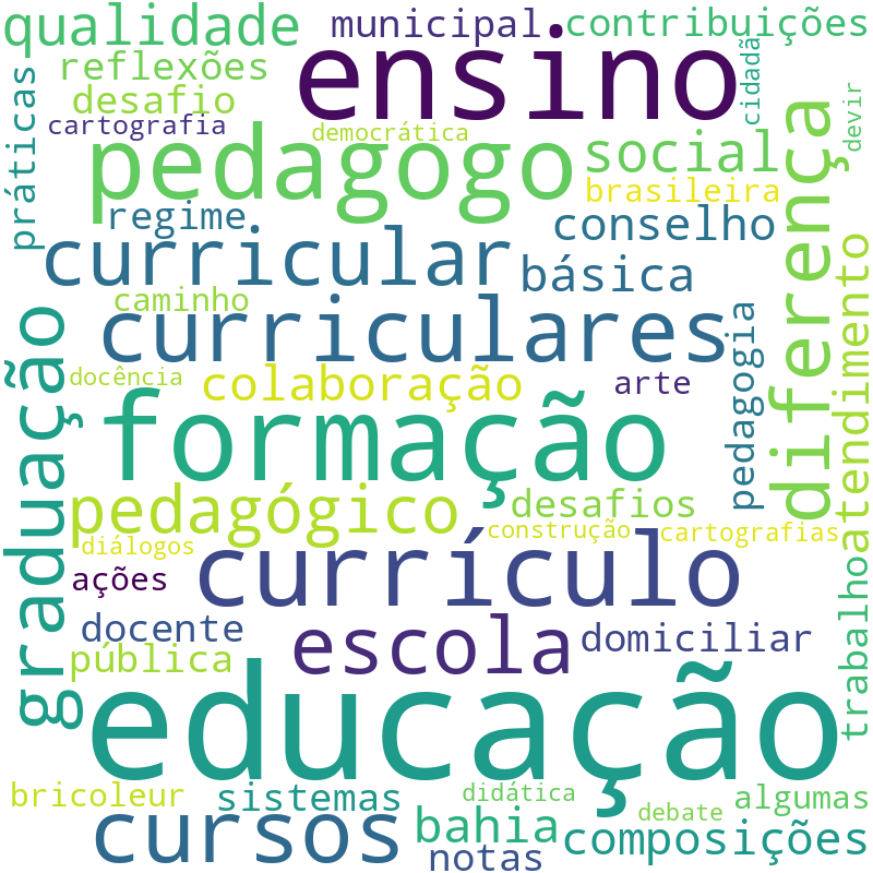 Nuvem de termos dos títulos das publicações