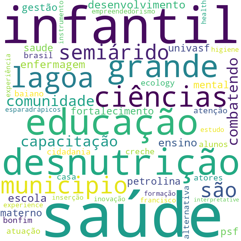 Nuvem de termos dos títulos das publicações