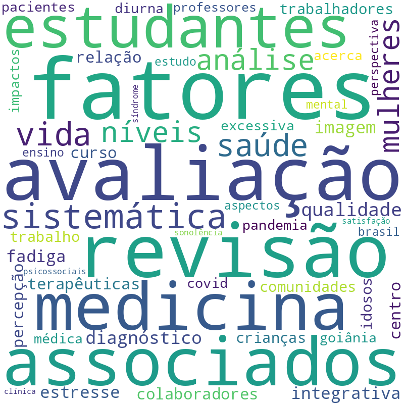 Nuvem de termos dos títulos das publicações