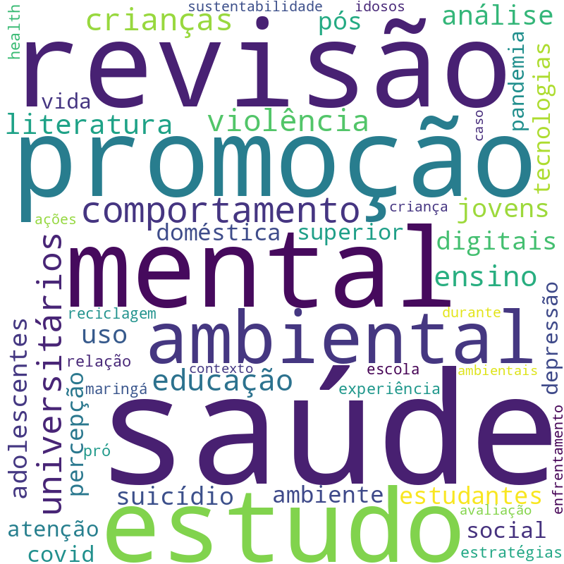 Nuvem de termos dos títulos das publicações