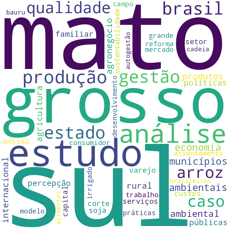 Nuvem de termos dos títulos das publicações