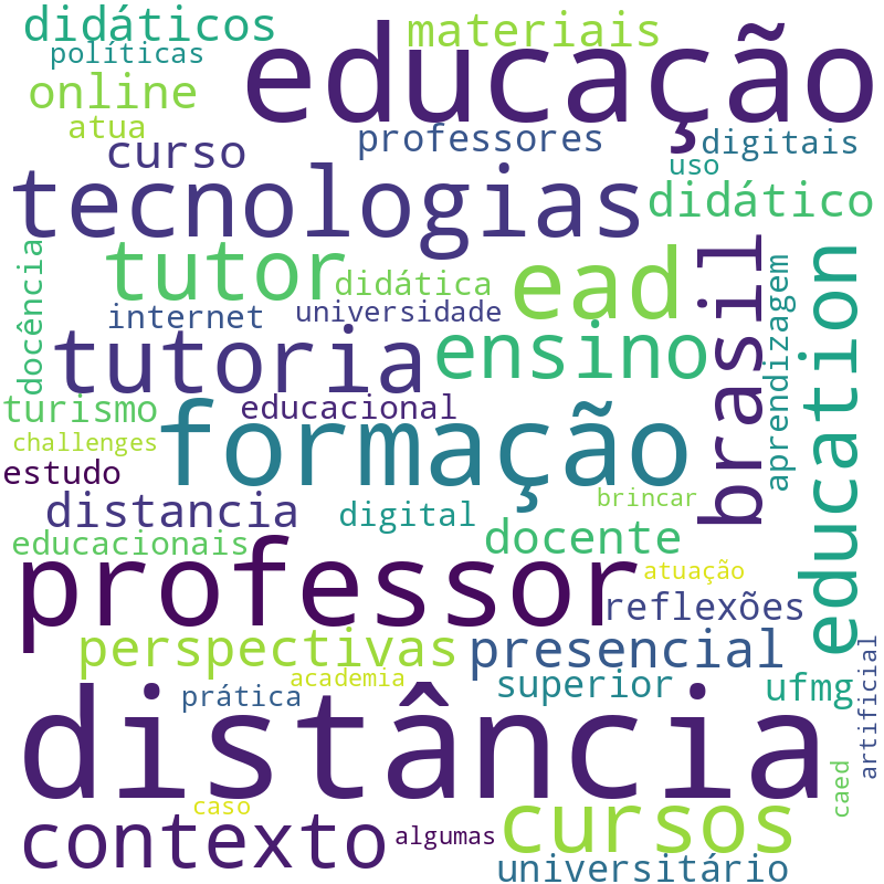 Nuvem de termos dos títulos das publicações