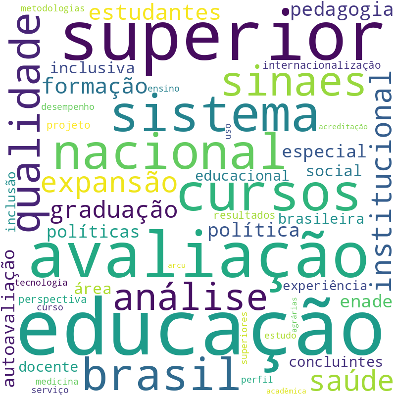Nuvem de termos dos títulos das publicações