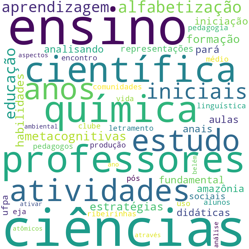 Nuvem de termos dos títulos das publicações