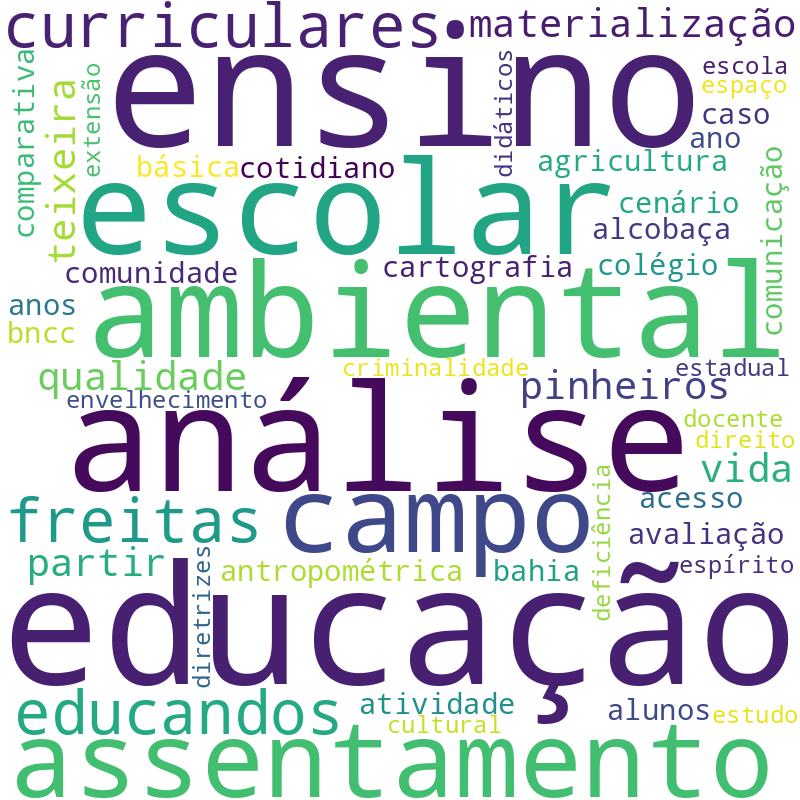 Nuvem de termos dos títulos das publicações
