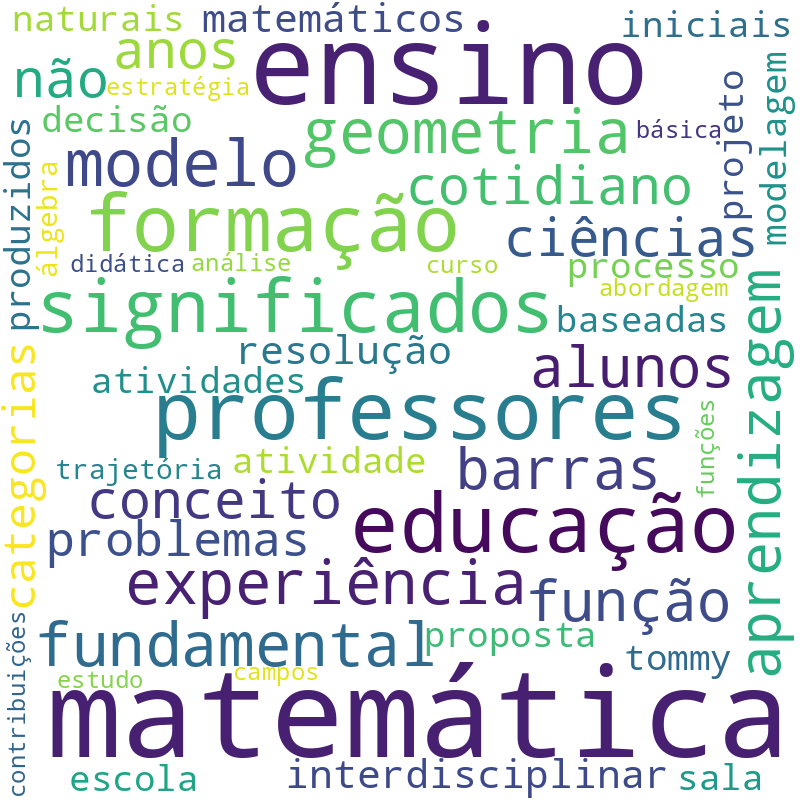 Nuvem de termos dos títulos das publicações