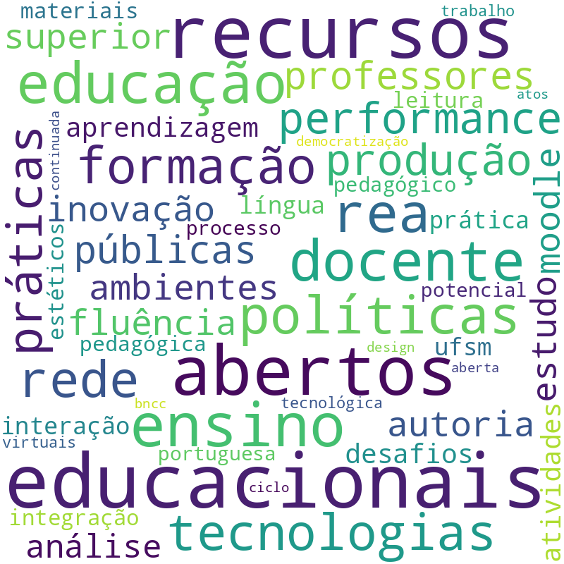 Nuvem de termos dos títulos das publicações