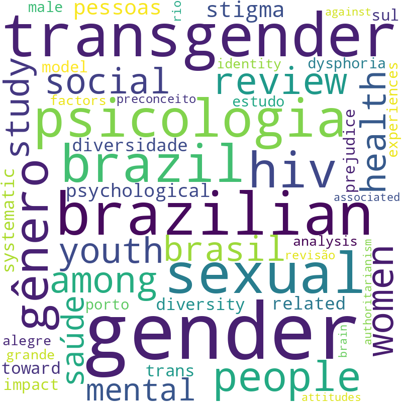Nuvem de termos dos títulos das publicações