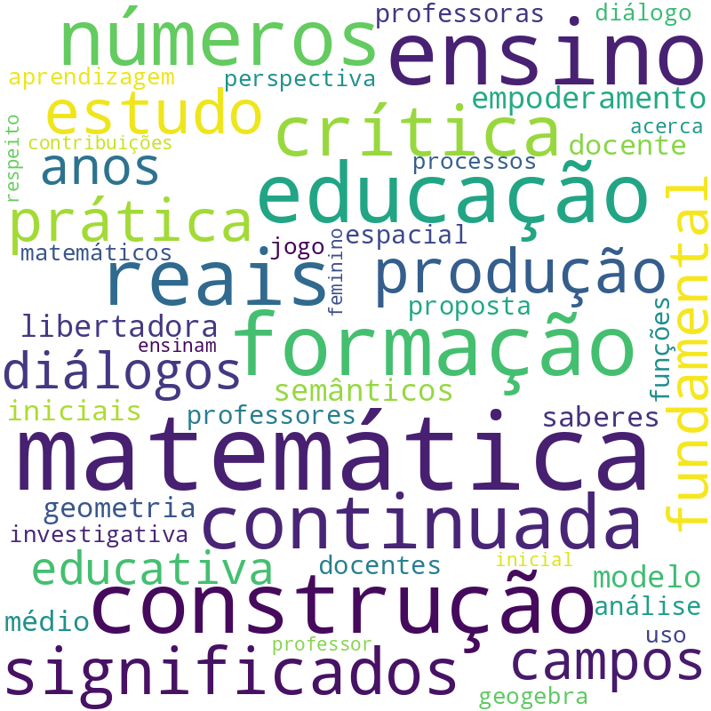 Nuvem de termos dos títulos das publicações