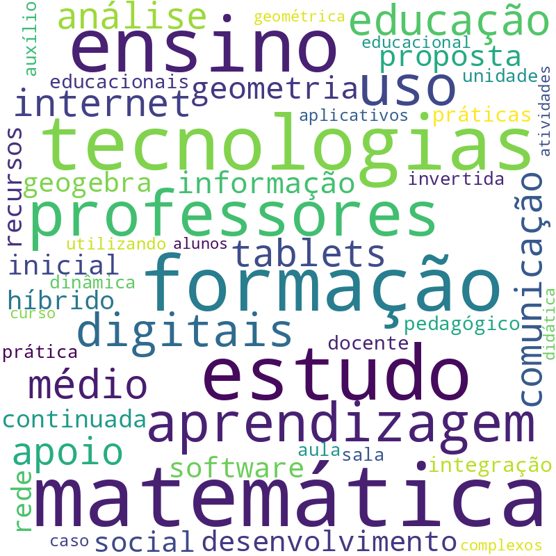 Nuvem de termos dos títulos das publicações